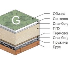 Диван Версаль прямой в Новом Уренгое - novyy-urengoy.mebel24.online | фото 4