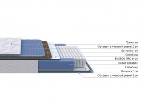 PROxSON Матрас Active Comfort M (Ткань Трикотаж Эко) 90x195 в Новом Уренгое - novyy-urengoy.mebel24.online | фото 2