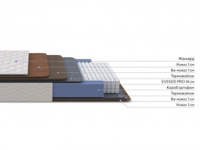 PROxSON Матрас Balance Double F (Ткань Синтетический жаккард) 80x190 в Новом Уренгое - novyy-urengoy.mebel24.online | фото 2