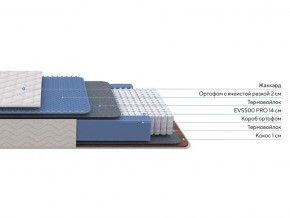 PROxSON Матрас Balance Duo M/S (Ткань Синтетический жаккард) 200x195 в Новом Уренгое - novyy-urengoy.mebel24.online | фото 2