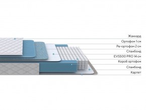 PROxSON Матрас FIRST 500 Flat M (Ткань Синтетический жаккард) 140x195 в Новом Уренгое - novyy-urengoy.mebel24.online | фото 2