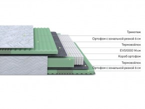 PROxSON Матрас Green Comfort M (Tricotage Dream) 80x190 в Новом Уренгое - novyy-urengoy.mebel24.online | фото 5