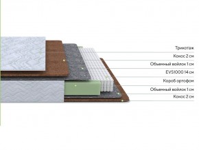 PROxSON Матрас Green F (Tricotage Dream) 120x190 в Новом Уренгое - novyy-urengoy.mebel24.online | фото 2