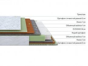 PROxSON Матрас Green M (Tricotage Dream) 160x190 в Новом Уренгое - novyy-urengoy.mebel24.online | фото 2
