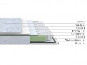 PROxSON Матрас Green S (Tricotage Dream) 120x195 в Новом Уренгое - novyy-urengoy.mebel24.online | фото 2