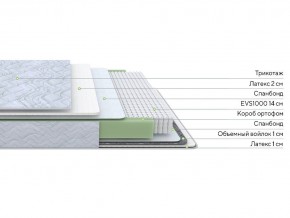 PROxSON Матрас Green S (Tricotage Dream) 200x190 в Новом Уренгое - novyy-urengoy.mebel24.online | фото 2