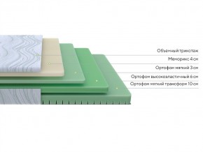 PROxSON Матрас Motion Memo Flex S (Motion Dream) 140x200 в Новом Уренгое - novyy-urengoy.mebel24.online | фото 5