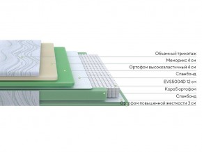 PROxSON Матрас Motion Memo M (Motion Dream) 180x195 в Новом Уренгое - novyy-urengoy.mebel24.online | фото 2