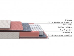 PROxSON Матрас Standart Light M Roll (Ткань Жаккард) 120x200 в Новом Уренгое - novyy-urengoy.mebel24.online | фото 2