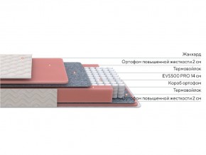 PROxSON Матрас Standart M Roll (Ткань Жаккард) 200x200 в Новом Уренгое - novyy-urengoy.mebel24.online | фото 2